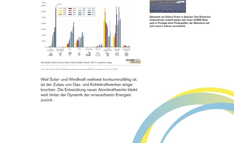 GzD_KOPR_4721_Olma_Sonderschau_Sonne_Wind_Infosaeulen_80x240cm1