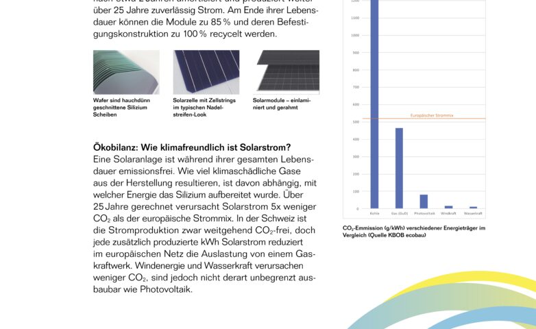 GzD_KOPR_4721_Olma_Sonderschau_Sonne_Wind_Infosaeulen_80x240cm5